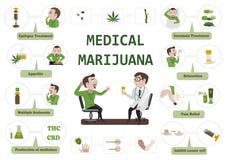 Marijuana médica Marijuana médica