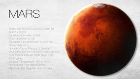Mars - Infographic de haute résolution présente un de Image libre de droits Mars - Infographic de haute résolution présente un de Image libre de droits
