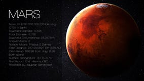 Mars - Infographic de haute résolution présente un de photographie stock libre de droits Mars - Infographic de haute résolution présente un de photographie stock libre de droits