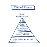 Maslow ` s ostrosłup rysujący ręką royalty ilustracja Maslow ` s ostrosłup rysujący ręką royalty ilustracja