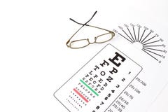 Medical eye chart Stock Photography Medical eye chart Stock Photography