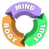 Mind Body Soul Arrows Circle Cycle Wellness Health Stock Photography Mind Body Soul Arrows Circle Cycle Wellness Health Stock Photography