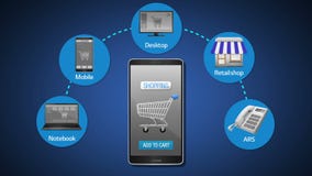 Mobil shopping, på linjen shopping, offline-shopping, förklarar den ökande shoppingkanal- och betalningbegreppsanimeringen, att a Mobil shopping, på linjen shopping, offline-shopping, förklarar den ökande shoppingkanal- och betalningbegreppsanimeringen, att a