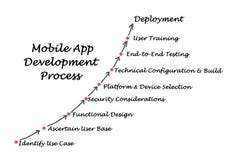 Mobile Application Development Process Stock Image