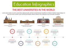 Modello infographic del cartello di istruzione royalty illustrazione gratis Modello infographic del cartello di istruzione royalty illustrazione gratis