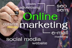 Márketing en línea Márketing en línea