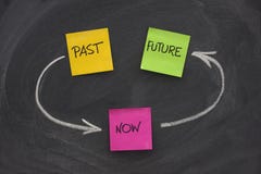 Más allá de, presente, futuro, concepto del bucle del tiempo imagenes de archivo Más allá de, presente, futuro, concepto del bucle del tiempo imagenes de archivo