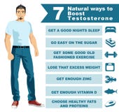 7 natural ways boost testosterone. Infographics Scientific popular