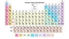 O periódico de elementos periódicos de Mendeleev Elementos químicos ilustração stock O periódico de elementos periódicos de Mendeleev Elementos químicos ilustração stock