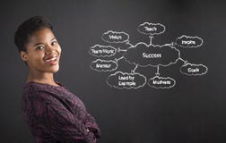 O professor afro-americano ou o estudante da mulher com braços dobraram o diagrama do sucesso no fundo da placa do preto do giz foto de stock O professor afro-americano ou o estudante da mulher com braços dobraram o diagrama do sucesso no fundo da placa do preto do giz foto de stock