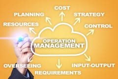 Image result for Operation Management