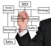 optymalizacja parowozowy seo optymalizacja parowozowy seo