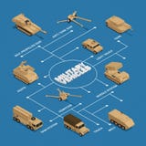 Organigramme isométrique de véhicules militaires illustration libre de droits Organigramme isométrique de véhicules militaires illustration libre de droits