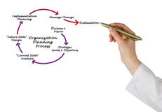 Organisationsplanläggningsprocess royaltyfria foton Organisationsplanläggningsprocess royaltyfria foton