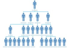 Organization corporate hierarchy chart people