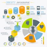 Otyłość Infographic fotografia royalty free Otyłość Infographic fotografia royalty free