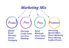 Marketing Mix Stock Images - Download 233 Photos