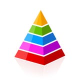 5 part layered pyramid