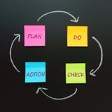 PDCA-diagram arkivfoto PDCA-diagram arkivfoto