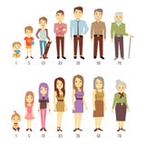 People generations at different ages man and woman from baby to old