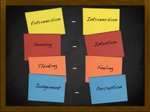 Personality inventory stock image Personality inventory stock image