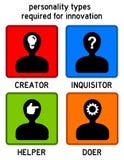Persönlichkeitstypinnovation stock abbildung Persönlichkeitstypinnovation stock abbildung