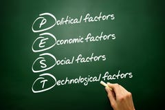 Pest Business concept strategy on blackboard royalty free stock images Pest Business concept strategy on blackboard royalty free stock images