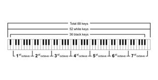 88 Key Piano Notes Chart