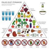 Piramide di dieta di Paleo royalty illustrazione gratis Piramide di dieta di Paleo royalty illustrazione gratis