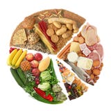 Pirámide de alimento Pirámide de alimento