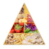 Pirâmide de alimento imagens de stock royalty free Pirâmide de alimento imagens de stock royalty free
