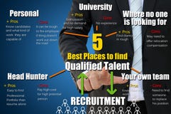 5 places to find qualified talent for recruitment concept