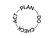 Plan, Do, Check, Act Quality Control Management Business Model vector illustration Plan, Do, Check, Act Quality Control Management Business Model vector illustration