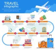 Planen Sie Ihren infographic Führer der Reise Ferienanmeldungskonzept Vektorillustration im flachen Artdesign Lizenzfreie Stockfotografie Planen Sie Ihren infographic Führer der Reise Ferienanmeldungskonzept Vektorillustration im flachen Artdesign Lizenzfreie Stockfotografie