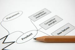Planning - Marketing Strategy