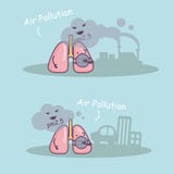 PM 2.5 unhealthy lung vector illustration PM 2.5 unhealthy lung vector illustration