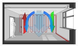 Podsufitowa lotnicza wentylacja i powietrze uwarunkowywać z ściennym grzejnym diagramem royalty ilustracja Podsufitowa lotnicza wentylacja i powietrze uwarunkowywać z ściennym grzejnym diagramem royalty ilustracja