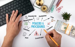 Policies and procedures Concept. Chart with keywords and icons stock photography Policies and procedures Concept. Chart with keywords and icons stock photography