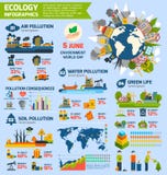 Pollution et écologie Infographics illustration stock Pollution et écologie Infographics illustration stock