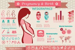 Pregnancy and birth infographics, presentation template and icon