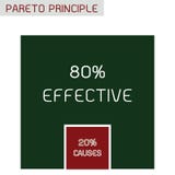 Principe de Pareto ou loi de Vital Few 80/20 règle illustration de vecteur Principe de Pareto ou loi de Vital Few 80/20 règle illustration de vecteur