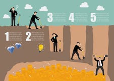 Process Of Businessman Digging A Ground To Find Treasure Royalty Free Stock Photos