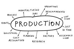 Production concept
