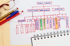 Project Organization Stock Image Project Organization Stock Image