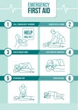 Pronto soccorso di cpr di emergenza royalty illustrazione gratis Pronto soccorso di cpr di emergenza royalty illustrazione gratis