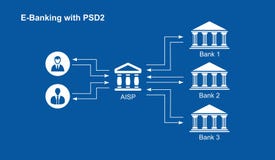 PSD2 - Zapłata usługuje zarządzenie - bankowość ilustracja wektor PSD2 - Zapłata usługuje zarządzenie - bankowość ilustracja wektor