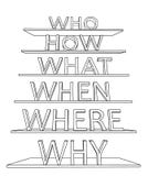 Questions of Kipling 5W1H vector illustration Questions of Kipling 5W1H vector illustration