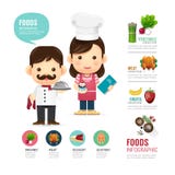 Ren mat som är infographic med folkkockdesignen, hälsa lär conc stock illustrationer Ren mat som är infographic med folkkockdesignen, hälsa lär conc stock illustrationer
