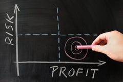 Risico-winst grafiek royalty-vrije stock afbeelding Risico-winst grafiek royalty-vrije stock afbeelding