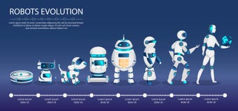 Roboty i technologii ewolucji pojęcie ilustracji Roboty i technologii ewolucji pojęcie ilustracji